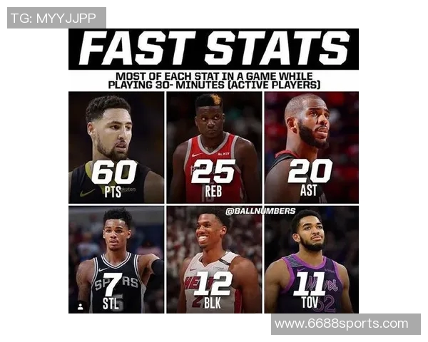 KJ马丁NBA生涯数据回顾22-23赛季火箭表现显著提升场均得分突破12分 KJ马丁NBA生涯数据回顾22-23赛季火箭表现显著提升场均得分突破12分